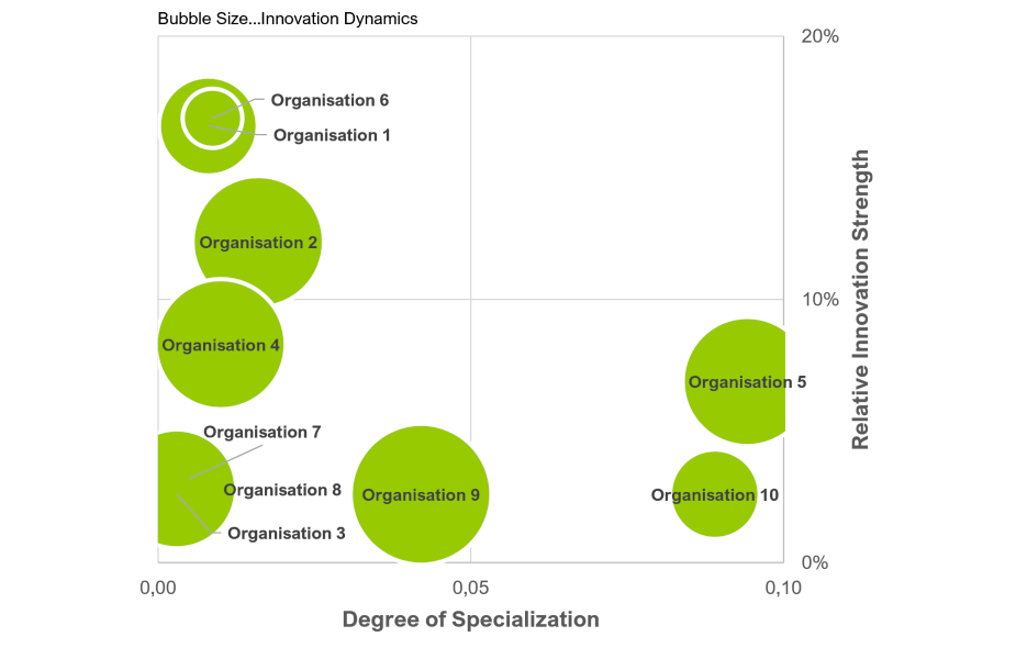Graphic showing company portfolio