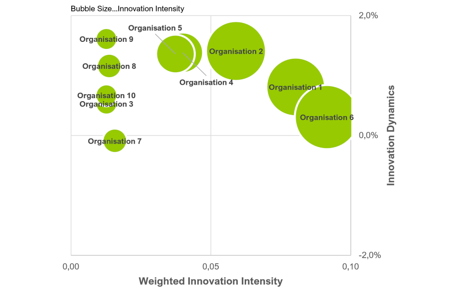 Graphic showing portfolio