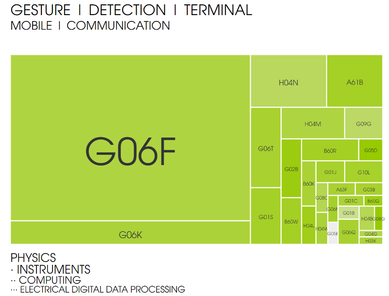 Graphic showing emerging technologies