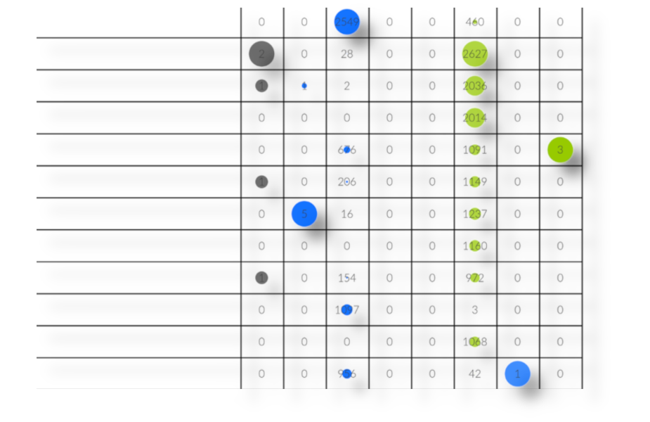 Graphic showing a patent data network